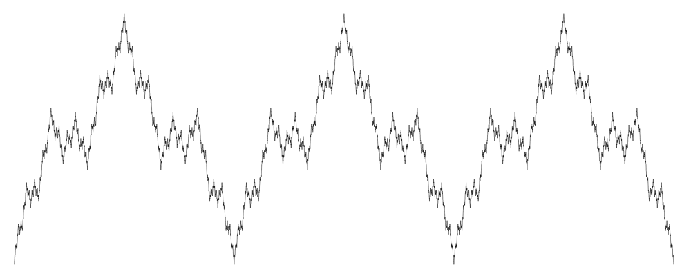 Grafik funkcije W(x)